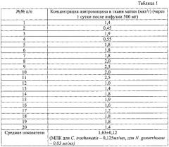 Способ периоперационной подготовки больных (патент 2580650)