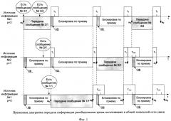 Способ поочередной односторонней передачи сообщений разобщенными источниками информации в общей зональной сети связи с равномерным распределением временных окон (патент 2589319)