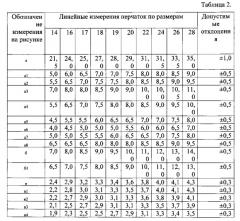 Защитная трикотажная перчатка и способ ее изготовления (патент 2586822)