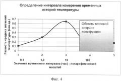 Способ теплового неразрушающего контроля теплотехнических характеристик материалов и конструкций (патент 2383008)