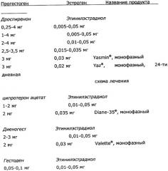 Фармацевтическая композиция, содержащая тетрагидрофолиевую кислоту (патент 2479306)