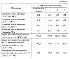 Состав для огнезащитных покрытий резин (патент 2602135)