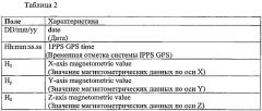 Система и способ для инспектирования подводных трубопроводов (патент 2635751)