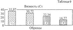 Акустический способ обработки жидкотекучих сред в роторно-пульсационном акустическом аппарате (патент 2288777)