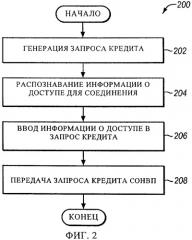 Архитектура онлайнового взимания платы в сетях связи lte/epc (патент 2454030)