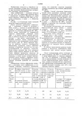 Способ получения биметаллической ленты (патент 1142246)