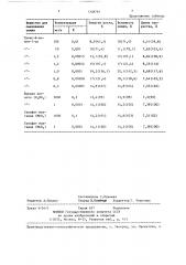 Способ предпосевной обработки семян лука косого (патент 1338795)