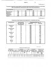 Способ регенерации абсорбентов процесса осушки газа (патент 1803173)