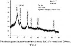 Способ получения тонкопленочного оксидного материала, легированного ионами ферромагнитного металла, для спинтроники (патент 2360317)
