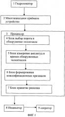 Способ автоматического обнаружения и классификации объекта в водной среде (патент 2602759)