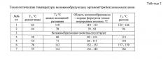 Волокнообразующие органоиттрийоксаналюмоксаны (патент 2551431)