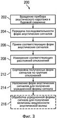 Наложение форм акустических сигналов с использованием группирования по азимутальным углам и/или отклонениям каротажного зонда (патент 2528279)