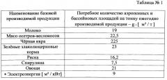 Вертикальный конвейер дроссельных растилен пищевых, пастбищных и фармацевтических растений, осетров, креветок, спирулины (патент 2555146)