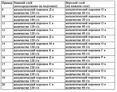 Катализатор селективного каталитического восстановления (патент 2666722)