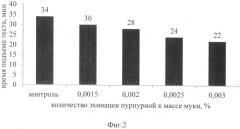 Способ производства хлебобулочных изделий (патент 2511316)