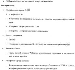 Композиции, содержащие расширяемые микросферы и ионное соединение, и способы их получения и использования (патент 2425068)