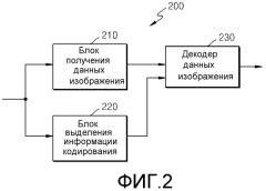 Способ и устройство для кодирования и декодирования вектора движения на основании сокращенных предсказателей-кандидатов вектора движения (патент 2518718)