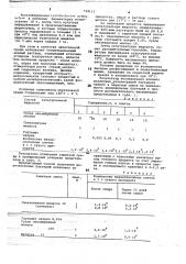 Защитная среда для получения сухих молочнокислых бактерий (патент 724113)