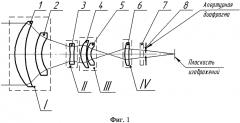 Инфракасный телеобъектив с двумя полями зрения (патент 2630195)