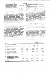 Суспензия для изготовления литейных форм методом электрофореза (патент 749534)