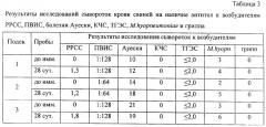 Вакцина против репродуктивно-респираторного синдрома свиней эмульсионная инактивированная (патент 2316346)