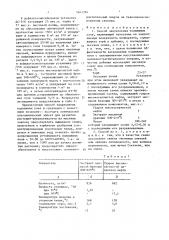 Способ закрепления подвижных почв (патент 1645284)