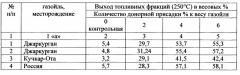 Способ переработки тяжелого вакуумного газойля (патент 2628508)