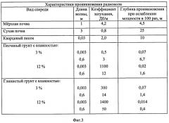 Способ экологического мониторинга (патент 2413250)