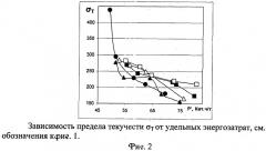 Способ контроля и управления непрерывной термообработкой (патент 2518039)