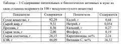 Способ повышения продуктивности кур-несушек (патент 2600988)