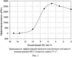 Способ кислотной обработки призабойной зоны карбонатного коллектора (патент 2554983)