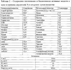 Способ кормления кур-несушек, способствующий повышению продуктивных качеств кур-несушек и потребительских свойств производимой продукции (яиц) (патент 2629993)