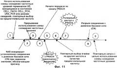 Прерывание использования схемы схождения частотных уровней (патент 2384948)