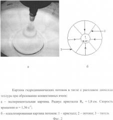 Способ выращивания монокристаллов парателлурита из расплава по чохральскому (патент 2338816)