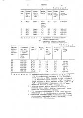 Способ получения серебряных пигментов (патент 1637664)