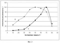 Рекомбинантный штамм бактерий bacillus licheniformis - продуцент термостабильной липазы (патент 2500812)