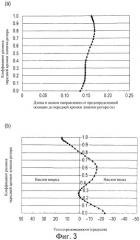 Лопатка ротора вентилятора и вентилятор (патент 2541479)