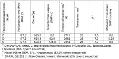 Проклеивающая композиция для стекловолокна, стекловолокна с замасливателем и армированные изделия, их включающие (патент 2484114)