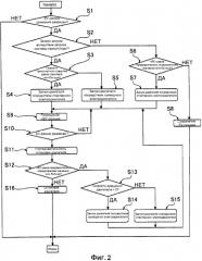 Устройство управления для гибридного транспортного средства (патент 2568530)