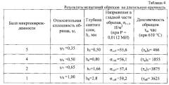 Способ ремонта металлических деталей с зарождающимися с поверхности микродефектами (патент 2541209)