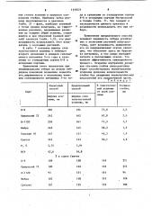 Способ отбора устойчивых к полеганию растений льна-долгунца (патент 1110421)