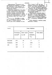 Способ обработки сплавов на магниевой основе (патент 1033569)