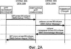 Способ и устройство передачи отчетов для sms-сообщений в системах беспроводной связи (патент 2333617)