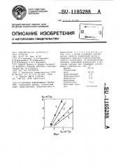 Состав электродного покрытия (патент 1105288)
