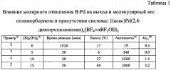 Способ полимеризации норборнена в присутствии анилиновых комплексов палладия (патент 2641690)