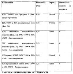 Модифицированное взрывчатое вещество (патент 2632451)