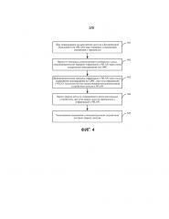 Способ и устройство для управления доступом (патент 2622867)