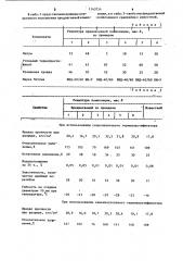 Гидрои теплоизоляционный бризол (патент 1143754)