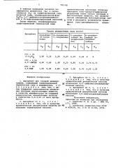 Адсорбент для газовой хроматографии (патент 741144)