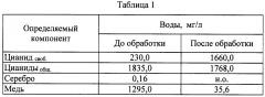 Способ регенерации свободного цианида из растворов с отделением образующегося осадка (патент 2650961)